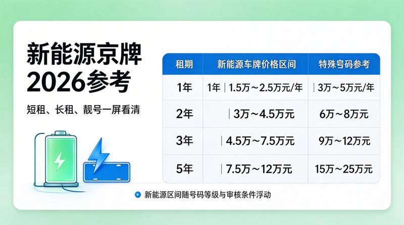 租车流程图解