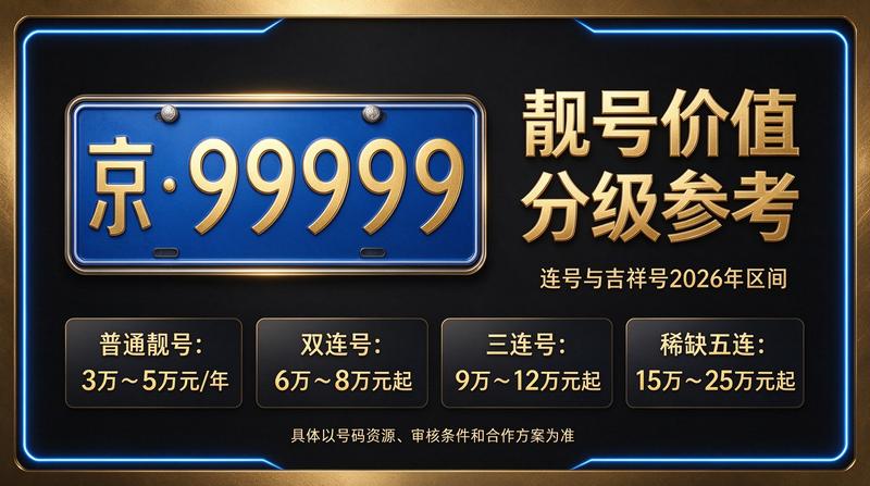 北京租电车指标五年多少钱价格表展示图